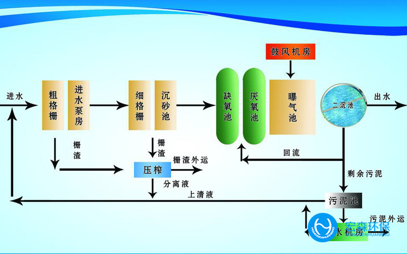 石油焦廢水零排放