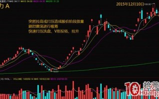 如何判断高度控盘股的启动点（图解）