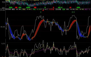 优化RSI指标公式源码（附图）