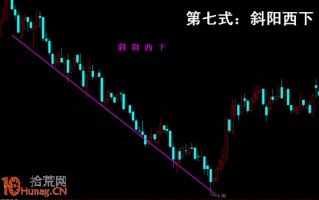 操盘手李丰黄金K线买股法图解：斜阳西下