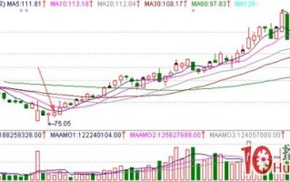 股票经典见底形态研究图解（十五）：底部分时之脉冲波