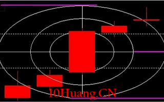 量价时空——技术分析的顶级境界