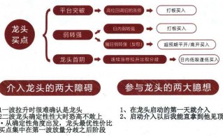 龙头操作手册教程8：​龙头买点