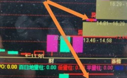 反包二板加速的套利模式（图解）