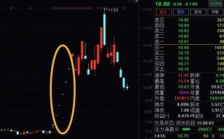 集合竞价深度教程4：如何用好集合竞价