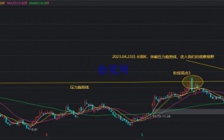 从零教你炒股之K线课程2：案例篇一（图解）