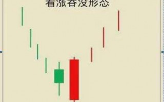 变盘K线，积极把握，波动才有大利润（图解）