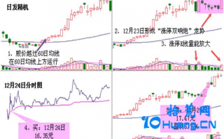 涨停双响炮K线组合（图解）