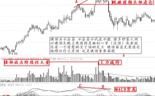 逃顶卖股12种方法图解