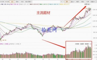 阿信捉妖：什么是交易模式？如何建立基于龙头思维的交易模式（图解）