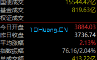 游资大佬乔帮主谈超短40：盘中如何决定买股？要看这3个信号