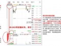 集合竞价的实战运用3：诱空竞价