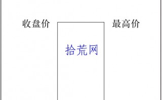 五种重要的单根变盘K线（图解）