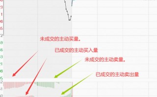 早盘9：25分前的竞价量能怎么看？（图解）