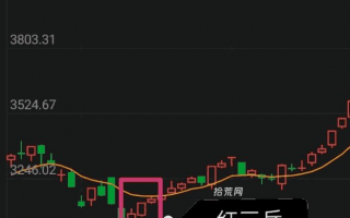 红三兵K线的操作策略（图解）