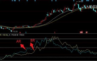 情绪指标(BRAR)怎么用？（图解）