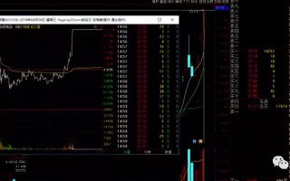 案例图解什么是龙头股的卡位转势板与打板技巧