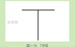 T字线怎么看？（图解）