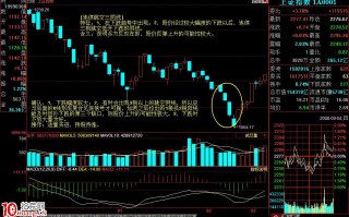 K线形态分析（六）：连续跳空三阴线（图解）