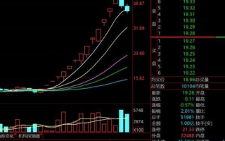 影响个股走势的变量之一，形态及审美（图解）