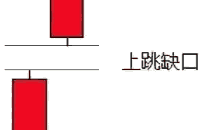 跳空缺口详解