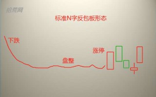 七大涨停打板绝技教程7：N字反包板模式的细节（图解）