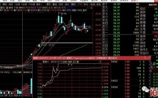 对手盘思维与短线操作详解