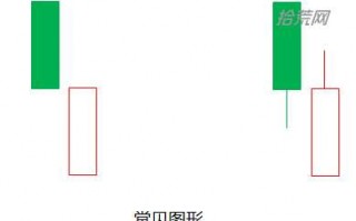 看涨信号！好友反攻K线实战进阶（图解）