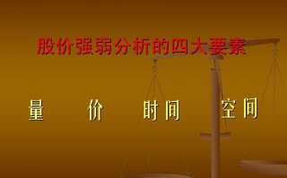 量价时空技术：K线我这一说你就懂（图解）