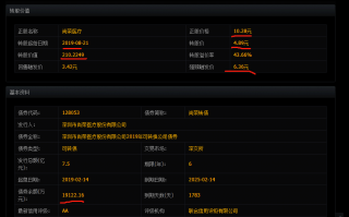 可转债交易做局手法揭秘（一）——为什么不建议大多数人做转债？（图解）