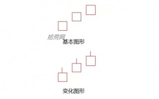 看涨信号！红三兵K线及三个变异形态实战进阶（图解）