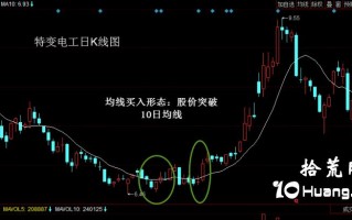 10日线突破买入法